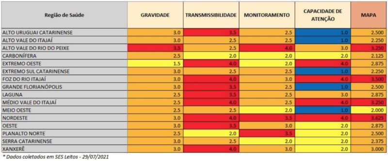 Indicadores Mapa de Risco 31.07.2021 – Foto: Reprodu&ccedil;&atilde;o/SES SC