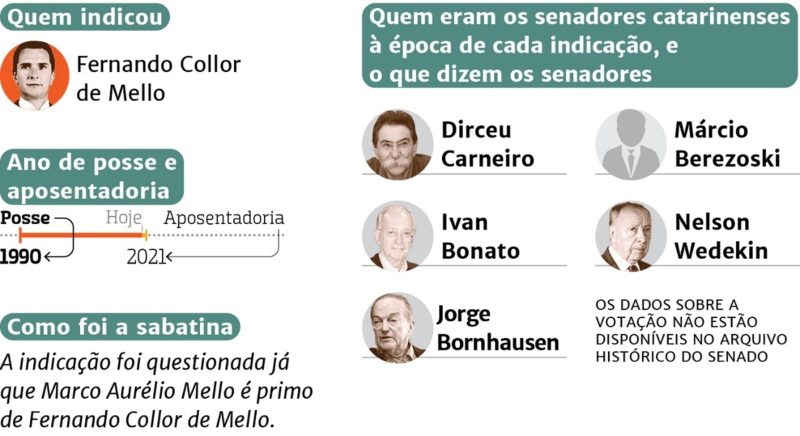 ministro, Marco Aur&eacute;lio Mello, STF – Foto: Marco Aur&eacute;lio Mello