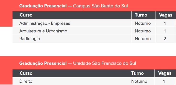 Vagas disponíveis pelo Prouni
