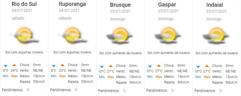 Temperaturas devem ultrapassar os 25&deg;C na maior parte da regi&atilde;o – Foto: Reprodu&ccedil;&atilde;o/Epagri Ciram/ND