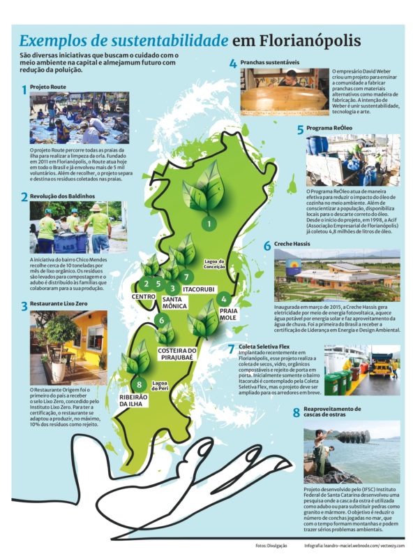 Exemplos de sustentabilidade em Florian&oacute;polis – Foto: Arte/ND