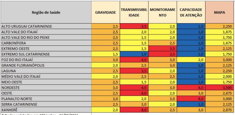 Confira a avalia&ccedil;&atilde;o dos par&acirc;metros em cada regi&atilde;o – Foto: Divulga&ccedil;&atilde;o