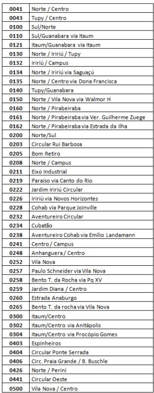Linhas de ônibus que voltaram a operar em Joinville