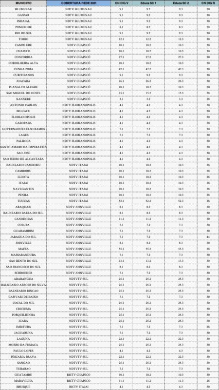 Lista de canais do Educa SC &#8211; Foto: Divulgação/ND