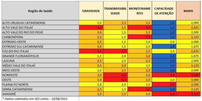Confira a avalia&ccedil;&atilde;o dos par&acirc;metros em cada regi&atilde;o – Foto: Divulga&ccedil;&atilde;o