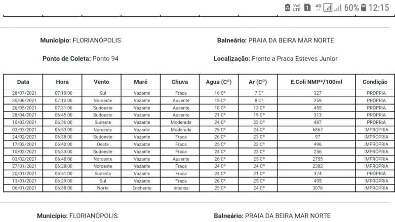 Para quem duvidava… – Foto: Gráfico
