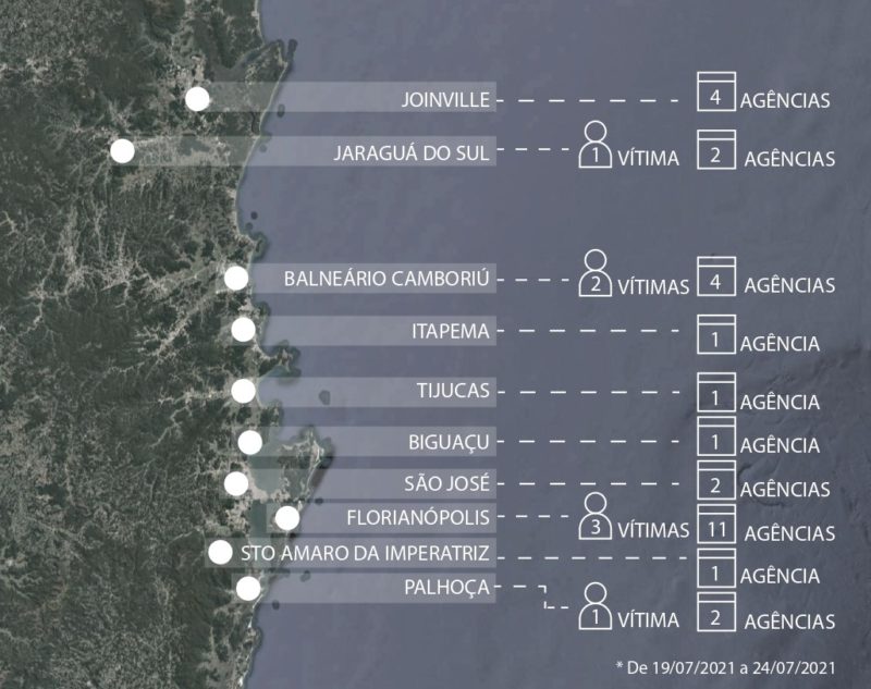 Golpistas atuaram em duas ag&ecirc;ncias e fizeram uma v&iacute;tima em Jaragu&aacute; do Sul – Foto: Infogr&aacute;fico/Pol&iacute;cia Civil