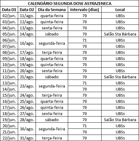 Tabela vacina&ccedil;&atilde;o segunda dose Astrazeneca – Foto: Divulga&ccedil;&atilde;o/Decom/ND