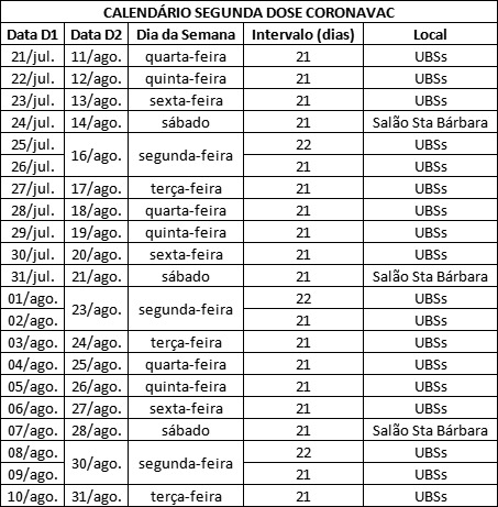 Tabela vacina&ccedil;&atilde;o segunda dose Coronavac – Foto: Divulga&ccedil;&atilde;o/Decom/ND