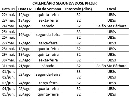Tabela vacina&ccedil;&atilde;o segunda dose Pfizer – Foto: Divulga&ccedil;&atilde;o/Decom/ND