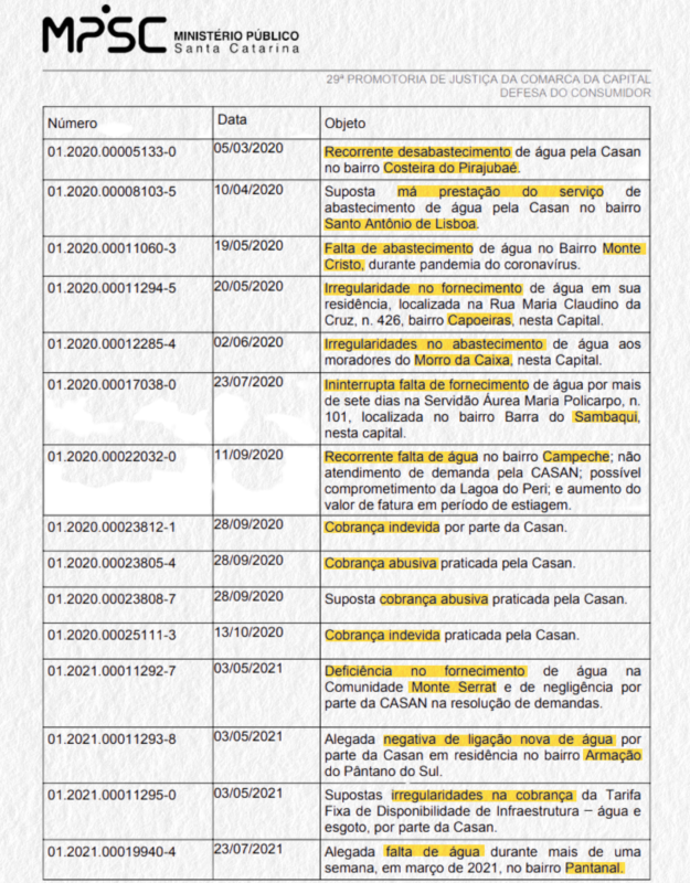 Lista elaborada pelo MP-SC sobre irregularidades denunciadas contra a Casan – Foto: Reprodução/ND