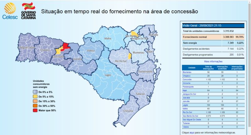 Em Santa Catarina, 0,22% da população que recebe fornecimento de energia pela CELESC, está sem luz – Foto: CELESC/Divulgação/ND