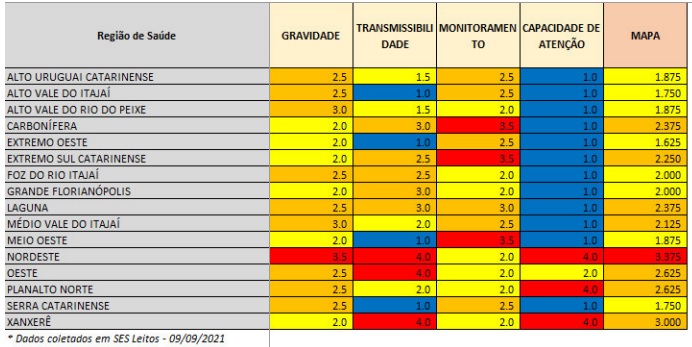 N&iacute;veis da Covid-19 em SC – Foto: SES/Divulga&ccedil;&atilde;o