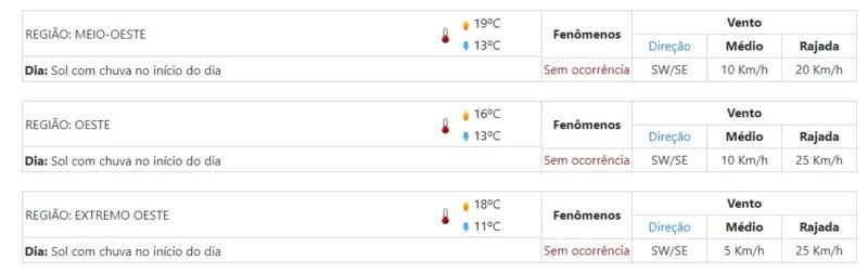 Previsão do tempo para o Oeste, Meio-Oeste e Extremo-Oeste, de acordo com a Epagri/Ciram. – Foto: Epagri/Reprodução