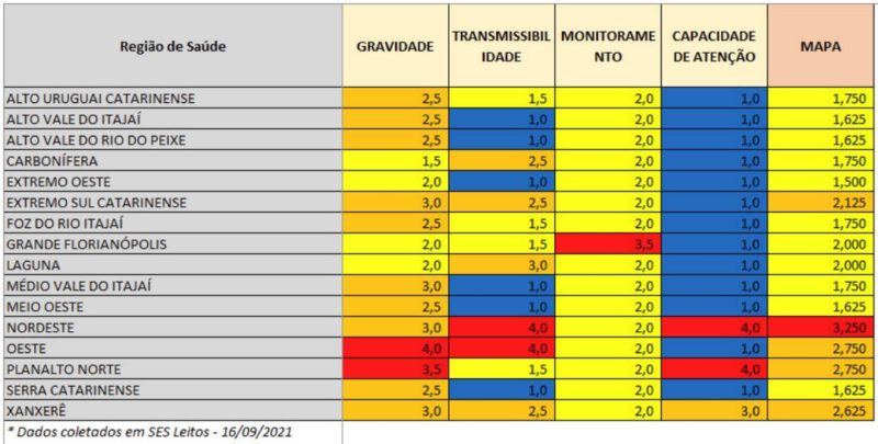 Indicadores dão panorama da situação da pandemia de Covid-19 em Santa Catarina – Foto: Reprodução/SES-SC