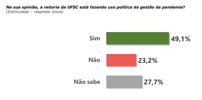 Entrevistados responderam sobre o uso político da gestão da pandemia – Foto: Instituto MAPA/ ND