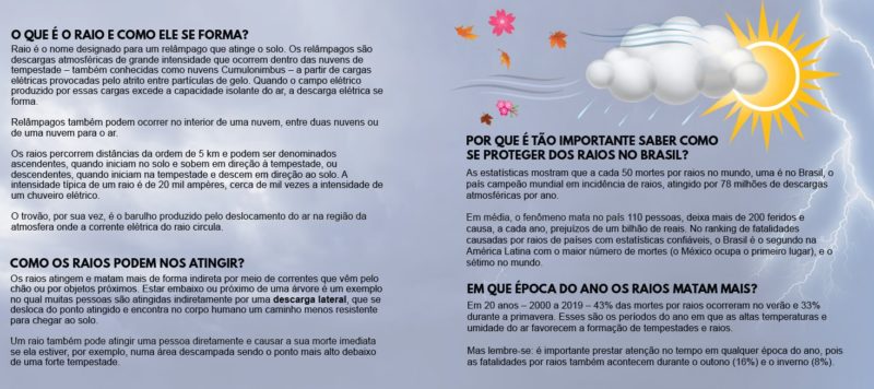 cartilha sobre raios