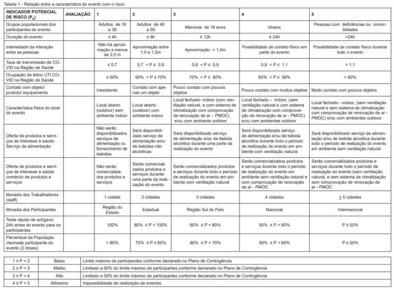 No documento, a organização deve indicar o tipo, a localização e o número máximo de participantes previsto para o evento.