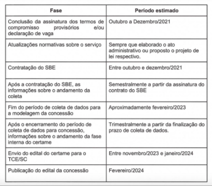 Cronograma do acordo de regularização do transporte intermunicipal de Santa Catarina &#8211; Foto: Reprodução/ND