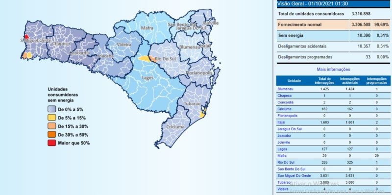 Situação do fornecimento de energia, em Santa Catarina, por volta da 1h30 desta sexta-feira (1º) &#8211; Foto: Celesc/ND/divulgação