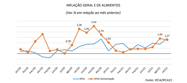 inflacao alimentos brasil