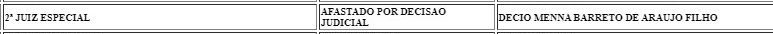 Afastamento e substituição já foram publicados no site do TJSC – Foto: Reprodução/ND