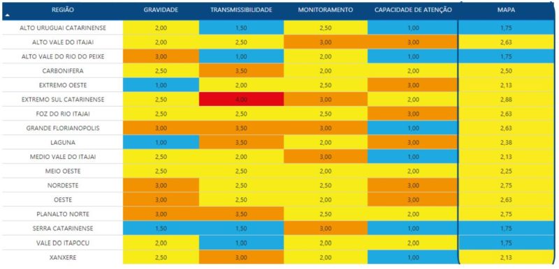 Nova atualização do mapa de risco potencial para a Covid-19 mostra SC com quatro regiões em nível moderado (azul) e 12 em nível alto (amarelo) &#8211; Foto: Reprodução/SES SC
