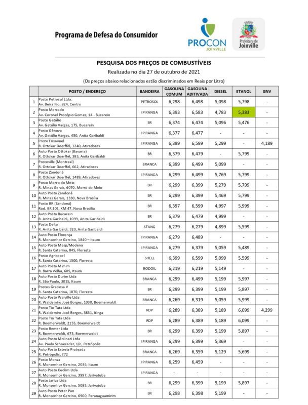 pesquisa de preço dos combustíveis de joinville
