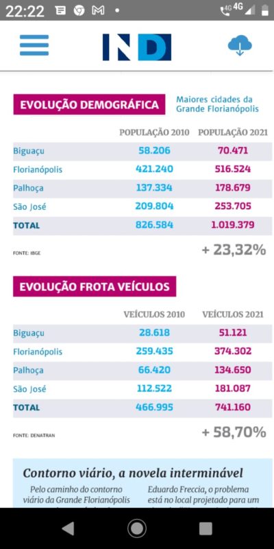 Preparem-se, o quadro j&aacute; &eacute; preocupante – Foto: ND&nbsp;