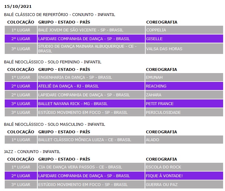Resultado do Meia Ponta nesta sexta-feira (15)