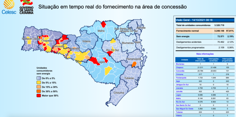 Mais de 70 mil casas ficaram sem energia no Oeste de Santa Catarina &#8211; Foto: Reprodução/ND