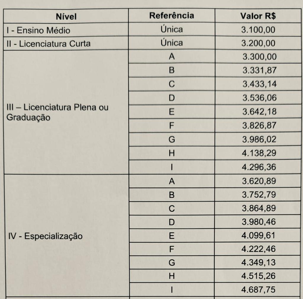 Tabela Salarial 2023 Professoressa Scopata IMAGESEE