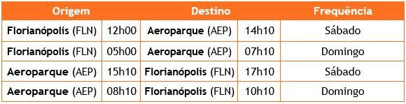 Horários de voos entre Florianópolis e Buenos Aires a partir de dezembro &#8211; Foto: Divulgação/ND