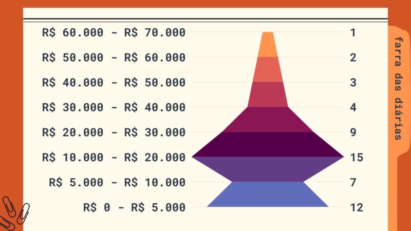 Fonte: TCE-SC – Arte Altair Magagnin/ND