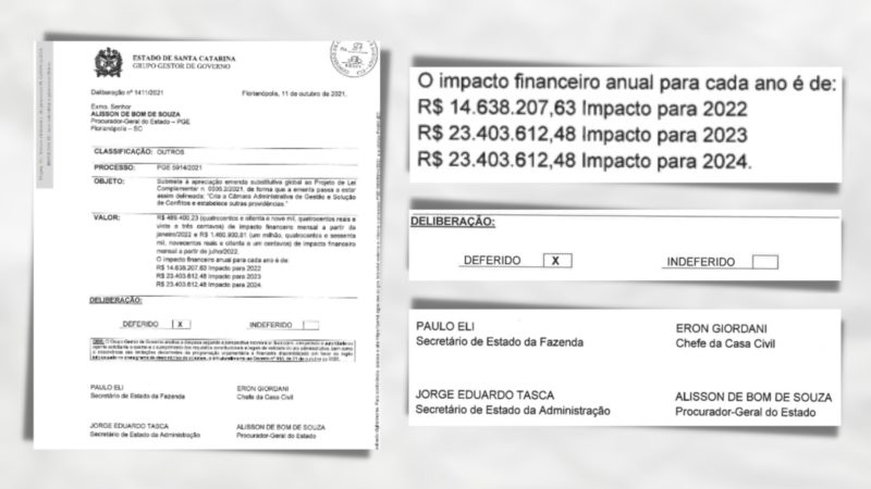 Reprodução de documento oficial disponível no sistema público da Alesc mostra autorização para gasto extra &#8211; Foto: Arte Altair Magagnin/ND