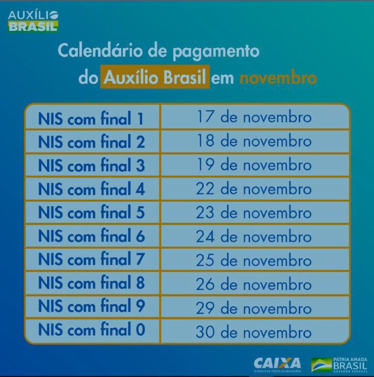 Pagamento Aux&iacute;lio Brasil – Foto: Divulga&ccedil;&atilde;o/Caixa/ND