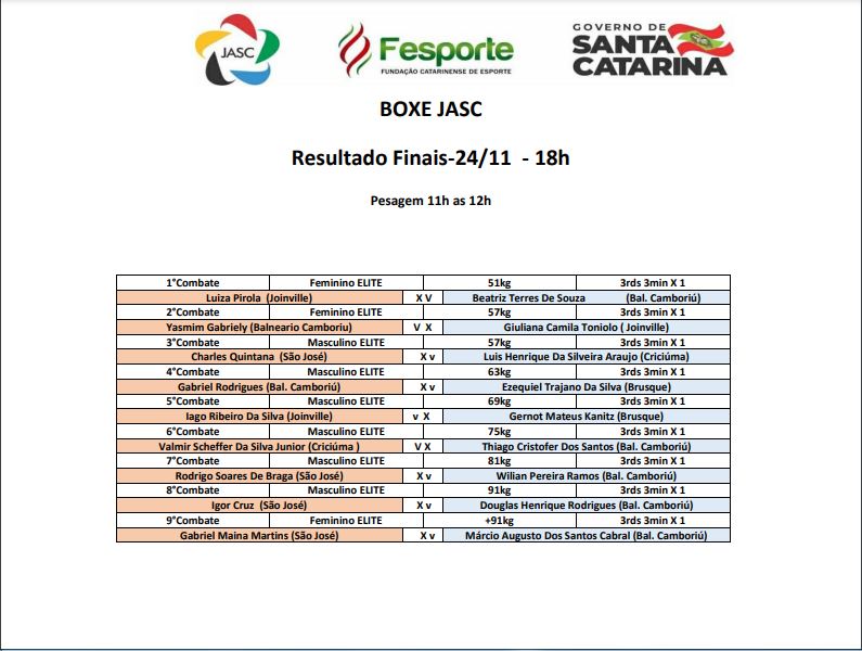 Tabela de confrontos no boxe, na noite desta quarta-feira; grandes nomes envolvidos – Foto: Fesporte/divulgação
