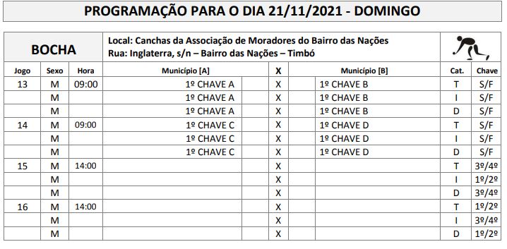 Tabela da bocha, neste domingo (21); modalidade est&aacute; sendo realizada em Timb&oacute; – Foto: Fesporte/divulga&ccedil;&atilde;o