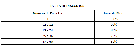 Tabela de descontos – Foto: Capturar