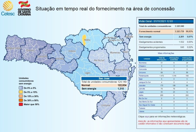 Às 12h03 desta segunda-feira (1º), mais de mil unidades continuavam sem energia – Foto: Reprodução/Celesc/Governo do Estado