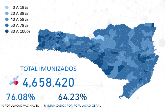 Número de pessoas vacinadas em Santa Catarina &#8211; Foto: Reprodução/SES