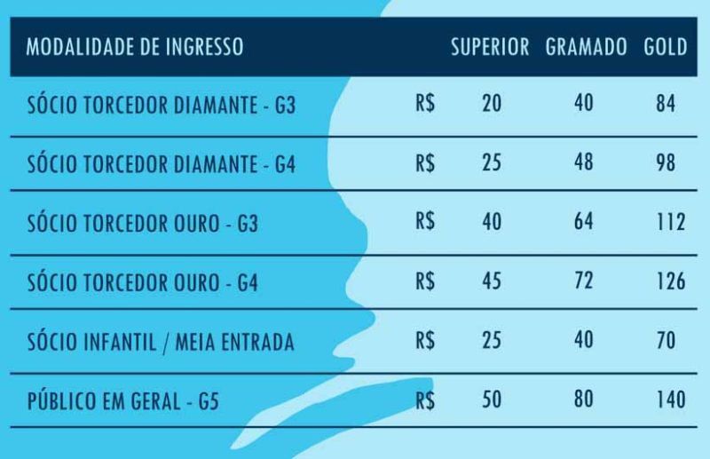 Valores dos ingressos – Arte Grêmio FBPA/Reprodução