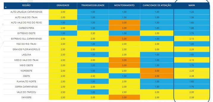Confira a an&aacute;lise de cada regi&atilde;o no mapa de risco – Foto: Governo de SC/Divulga&ccedil;&atilde;o
