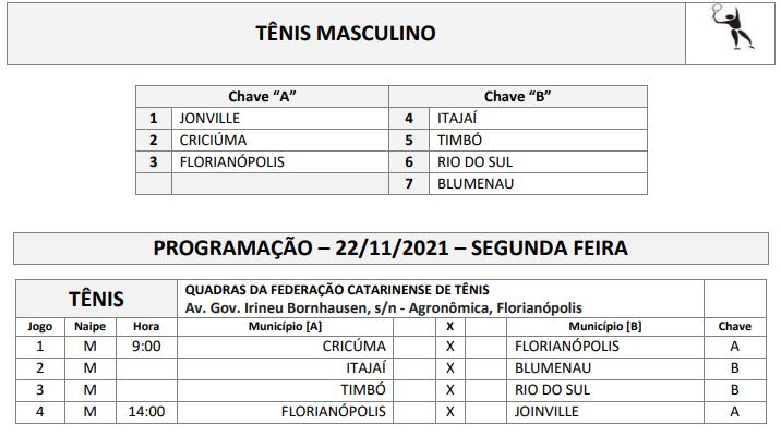 tabela do tênis masculino, que começa nesta segunda-feira &#8211; Foto: Fesporte/divulgação