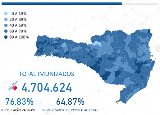 N&uacute;mero de pessoas totalmente imunizadas em Santa Catarina – Foto: Vacin&ocirc;metroSC/Divulga&ccedil;&atilde;o/ND