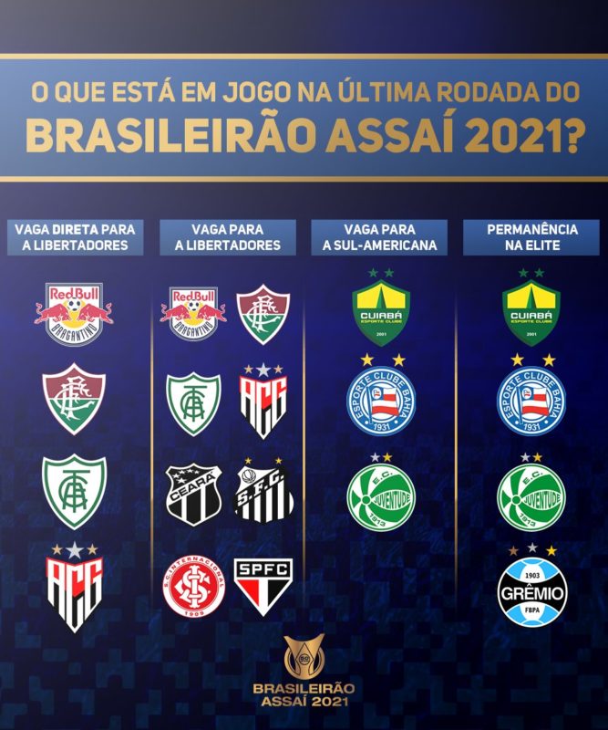 Rodada final do Brasileiro da Série A tem todos os jogos decisivos. &#8211; Foto: CBF/divulgação