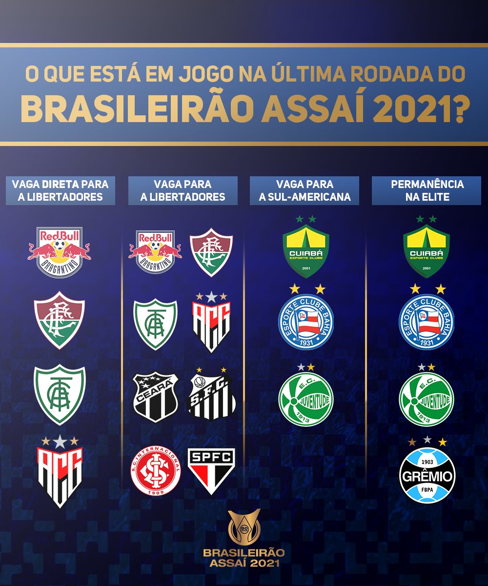 O que ainda está em jogo na última rodada do Campeonato Brasileiro - Placar  - O futebol sem barreiras para você