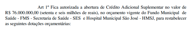 Primeiro, houve remanejamento de R$ 76 milh&otilde;es para a Sa&uacute;de – Foto: Reprodu&ccedil;&atilde;o Di&aacute;rio Oficial