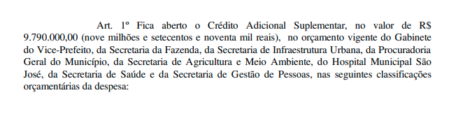 Nesta &uacute;ltima abertura de cr&eacute;dito, 1 milh&atilde;o ser&aacute; repassado para outras secret&aacute;rias – Foto: Reprodu&ccedil;&atilde;o Di&aacute;rio Oficial