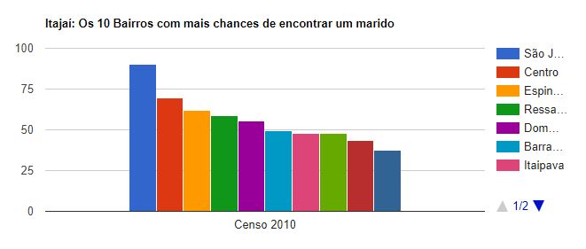 Possibilidade de achar um marido &eacute; maior no S&atilde;o Jo&atilde;o – Foto: Popula&ccedil;&atilde;o.net.br/ND